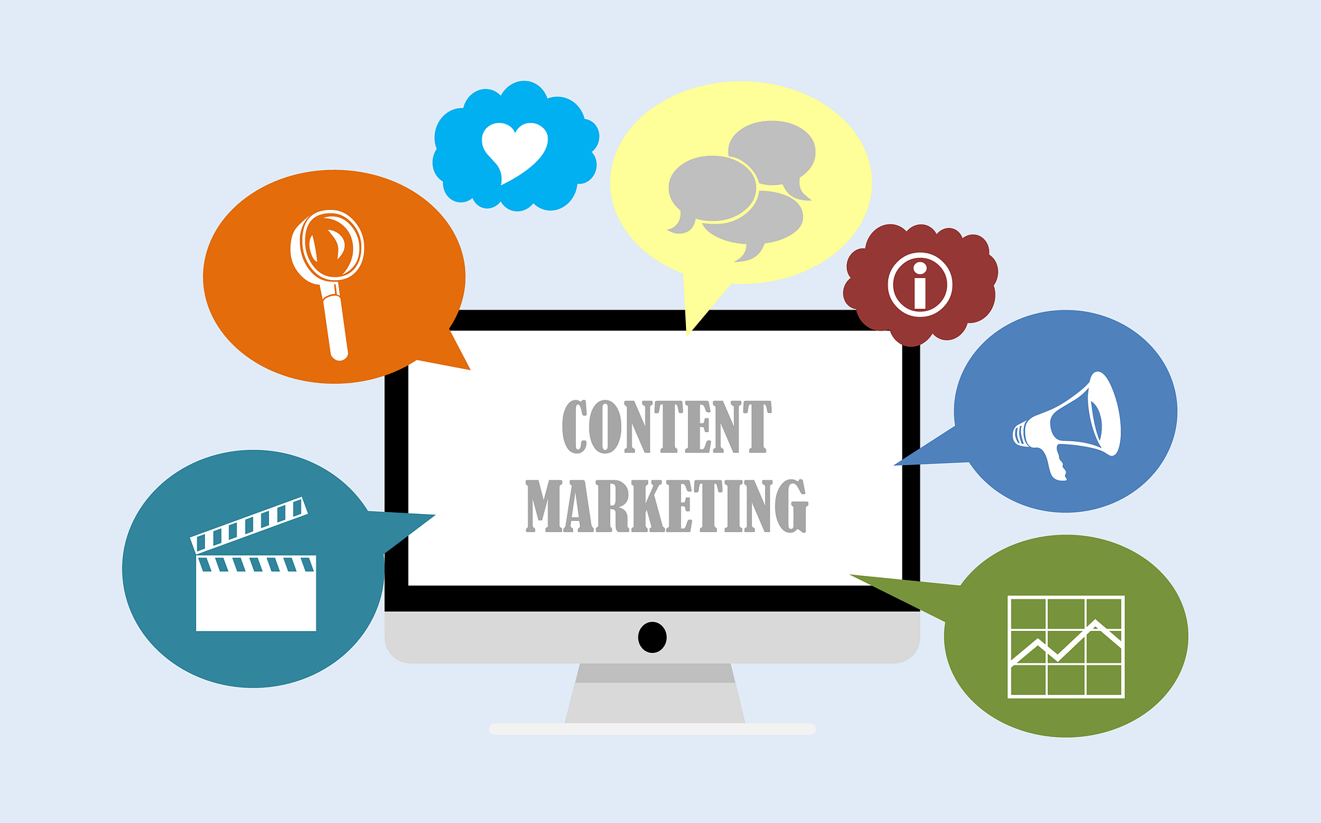 content marketing