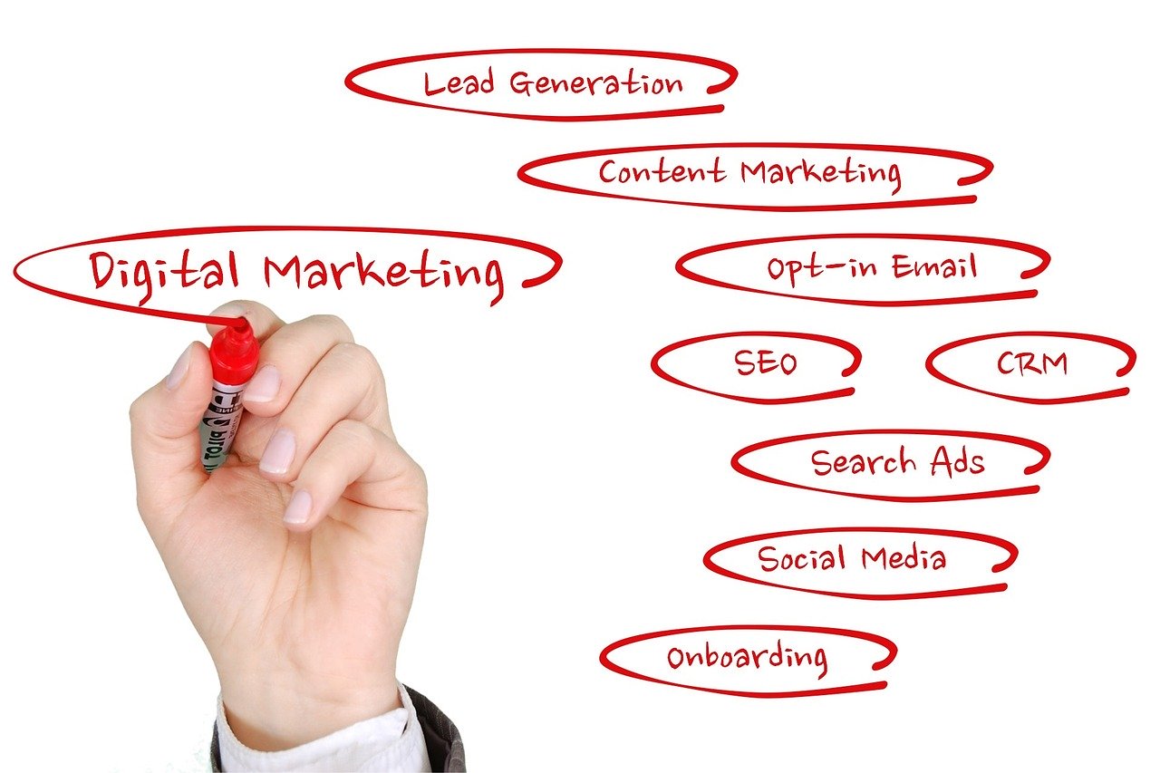 The image shows a hand writing on a white board the various digital marketing strategies